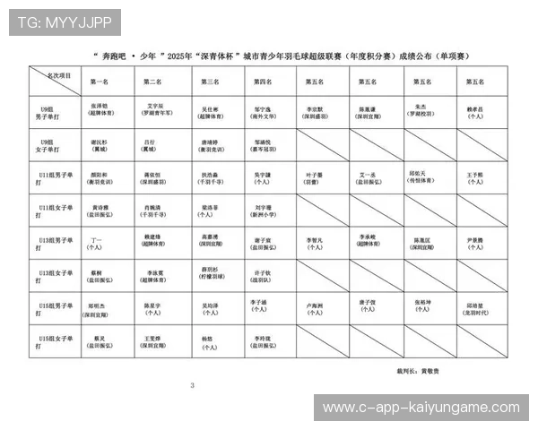 奥运羽毛球积分赛阶段性总结发布，羽毛球 奥运积分